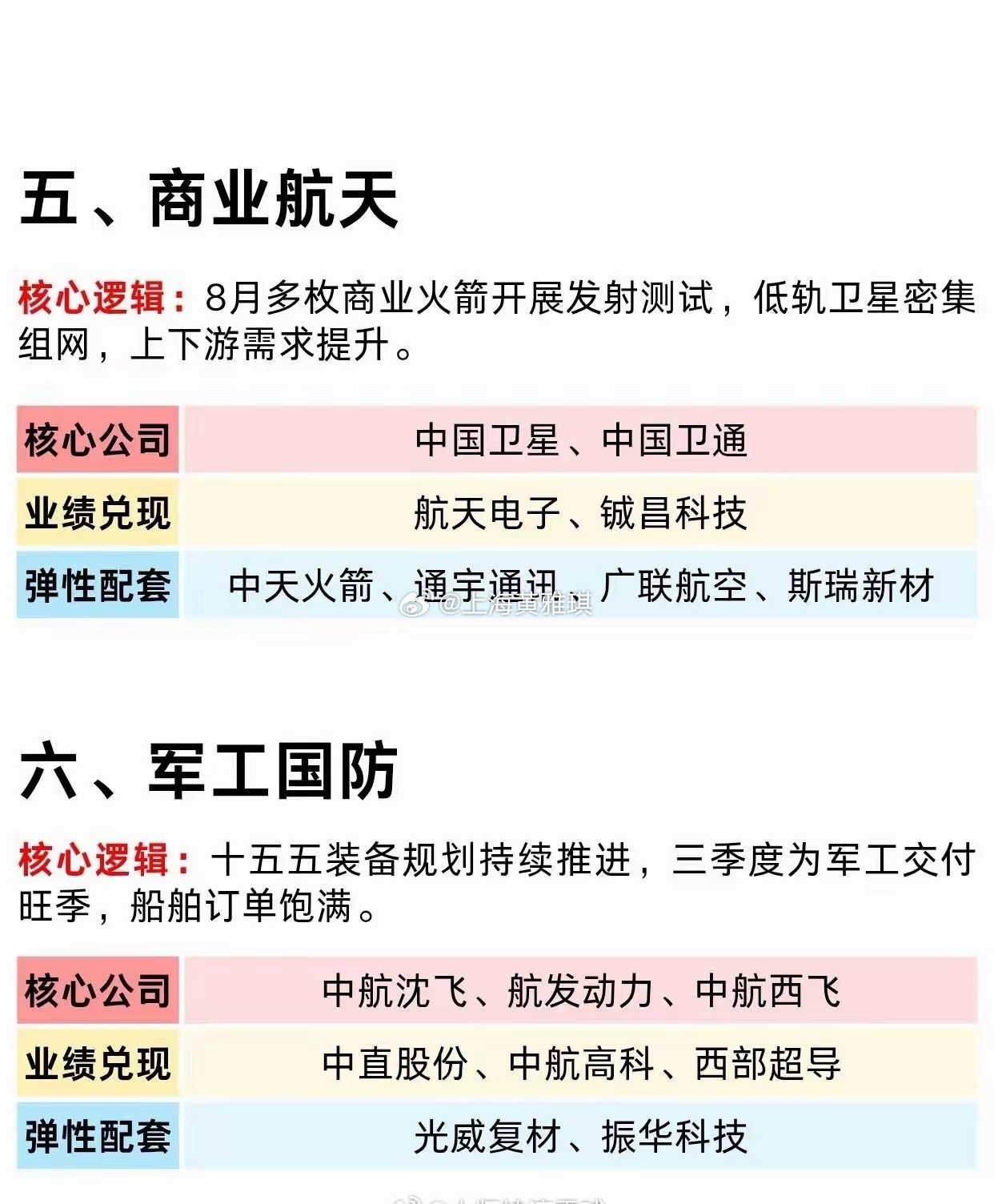 8月重点关注七大核心赛道今天我整理出8月值得重点关注七大方向，每个赛道都有清晰逻