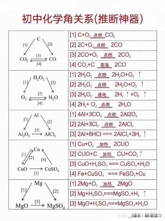 初中化学三角关系初中数理化搞定中考