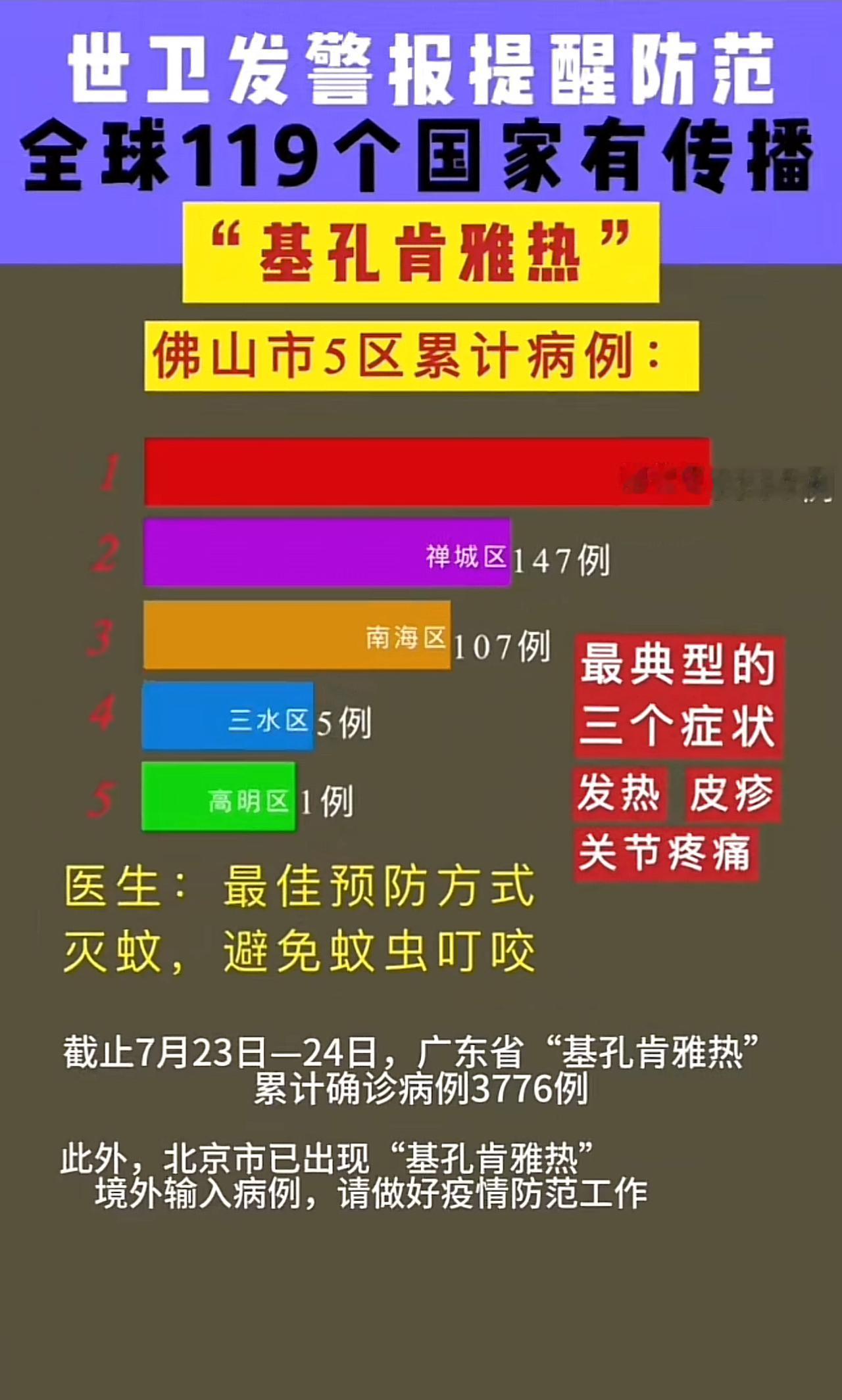 “基孔肯雅热”一个读起来绕口、多数人曾陌生的一个病毒之名，这个独特的名字源于非洲