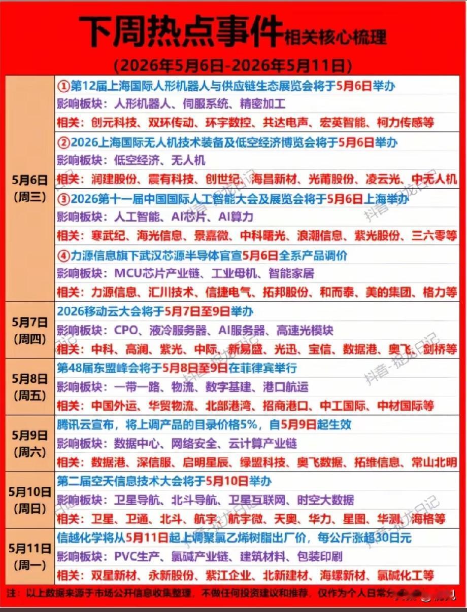 5月首周市场前瞻：9大事件密集催化，人形机器人/低空经济/AI等赛道个股机会全解