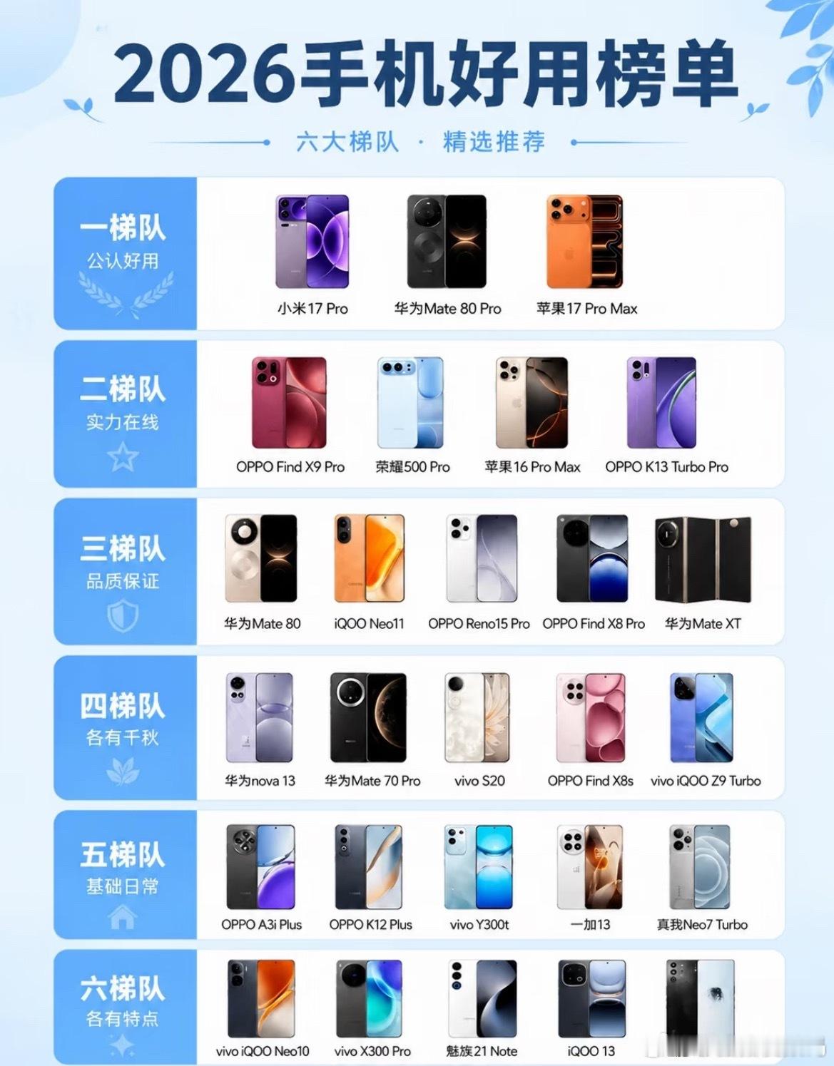 2026手机好用榜单！六大榜单看准再选！2026最新手机梯队榜单整理！购机直接