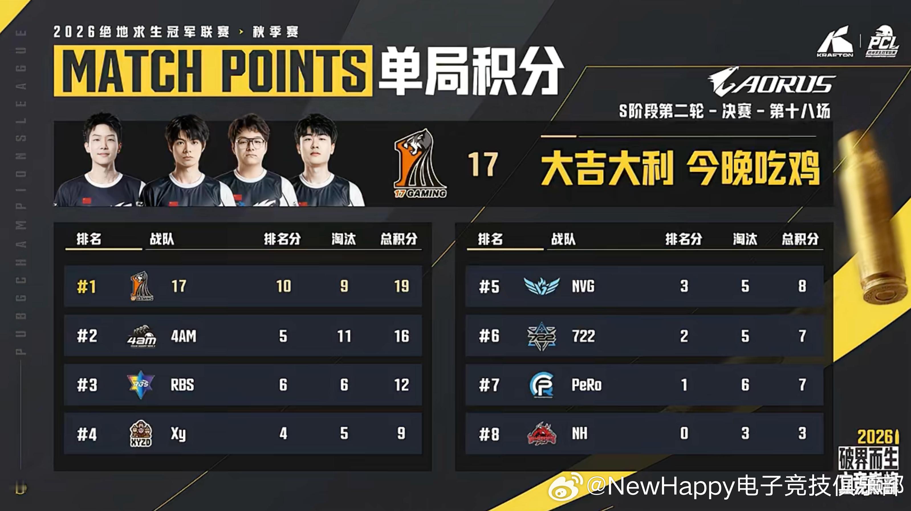 【NewHappy赛事速报】PCL秋季赛S阶段R2决赛D2MATCH3排名11