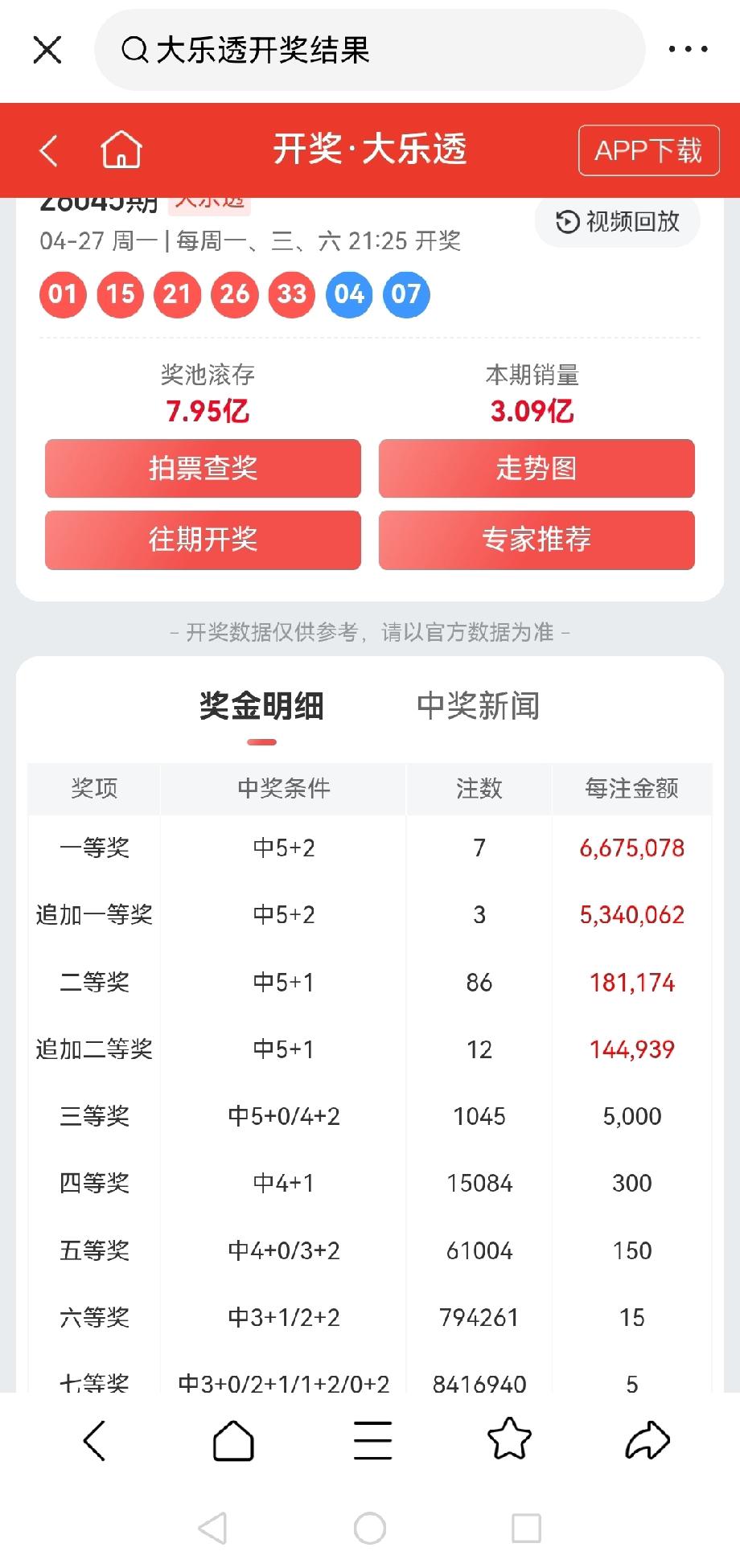 一等奖:7注，每注奖金:6,675,078元追加一等奖:3注，每注奖金:5