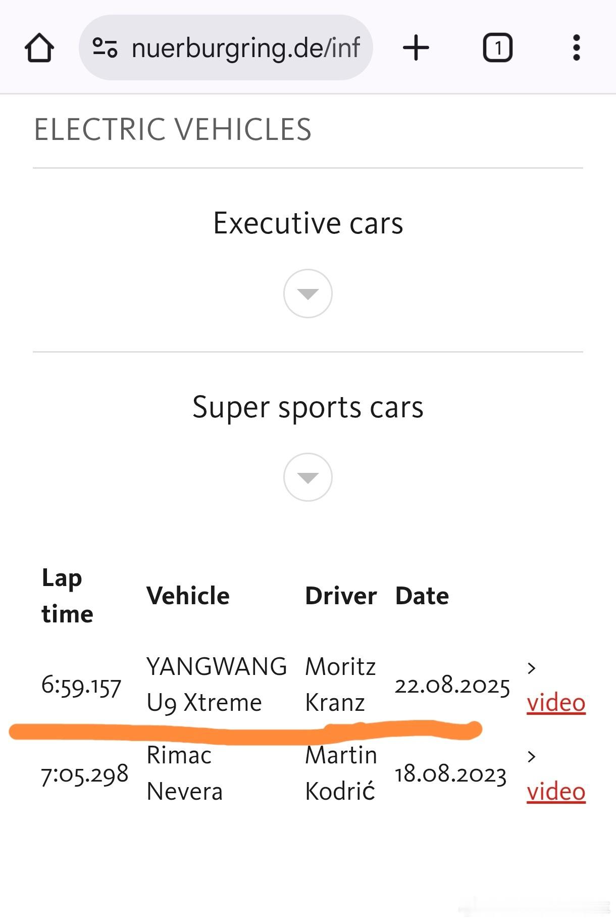 纽北官网官宣：仰望U9X成为纽北赛道量产车电动SuperSportsCars