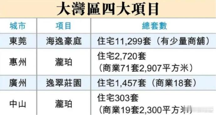 李嘉诚40万起卖大湾区400套房产为啥第一感觉就是在甩卖资产，准备跑路！​​​
