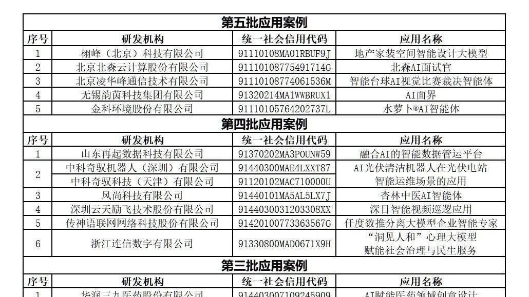 第五批“AI产业创新场景应用案例”公布