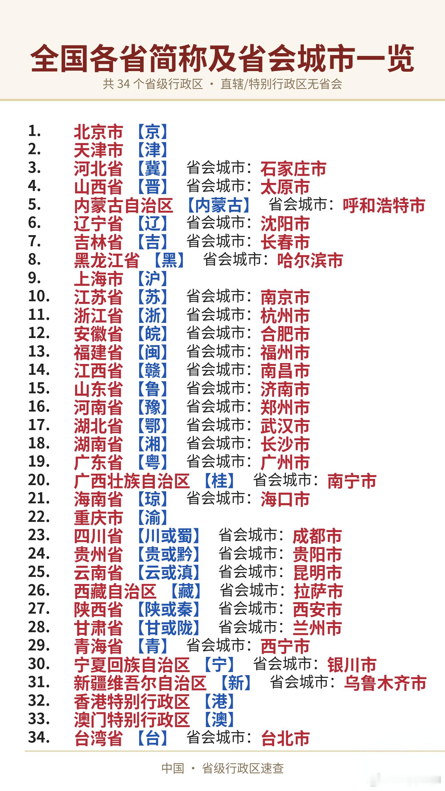 涨知识：全国各省的简称及省会城市一览！