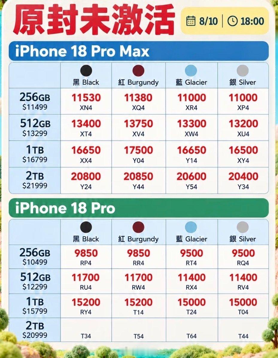 刚刚看了眼，iPhone18Pro全系列，国行港版基本回收价都破发了，所以接下来该要进入Duo的时间