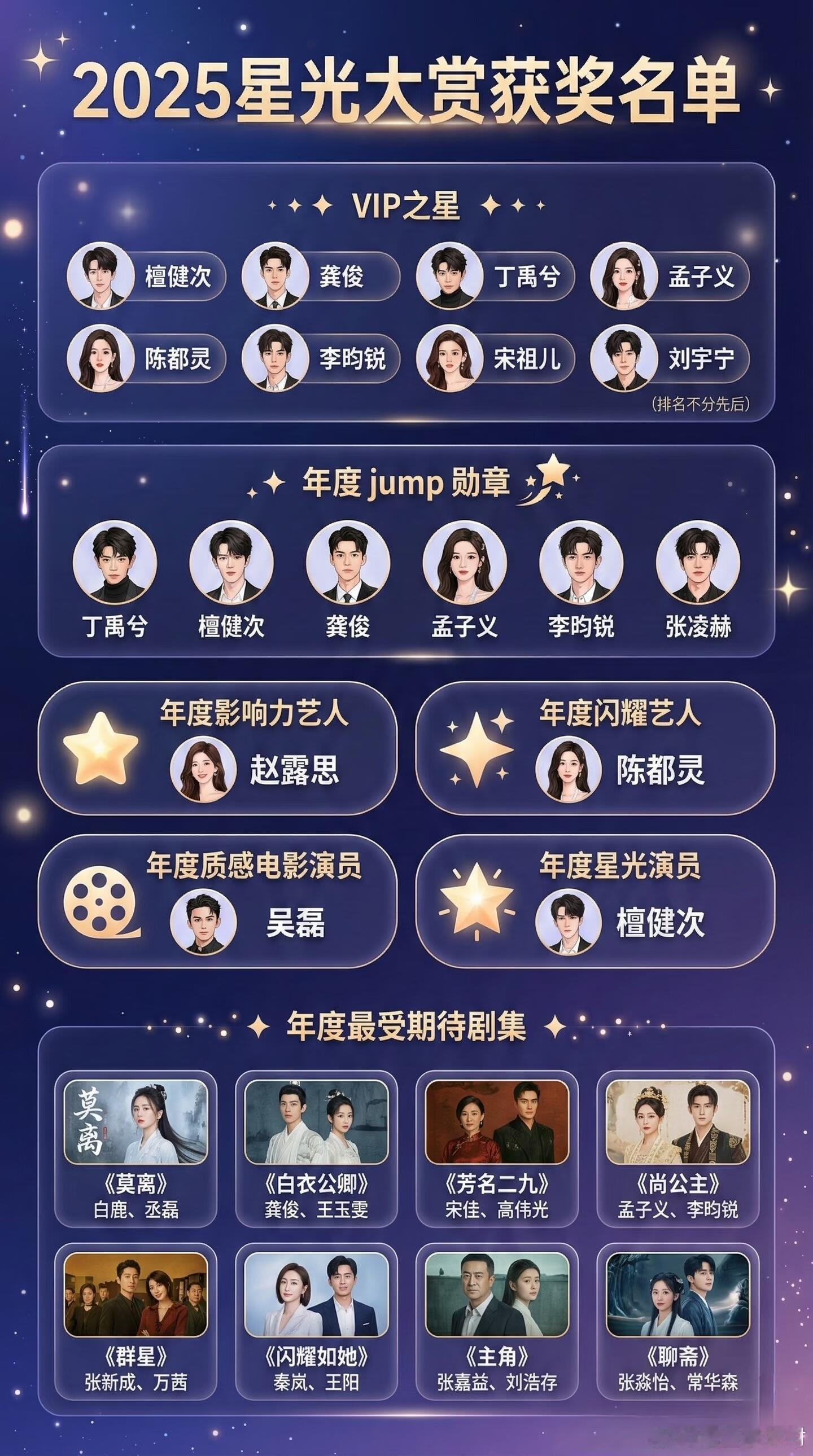 年度大赏！星光大赏获奖名单！星光大赏大家都光彩照人！！！