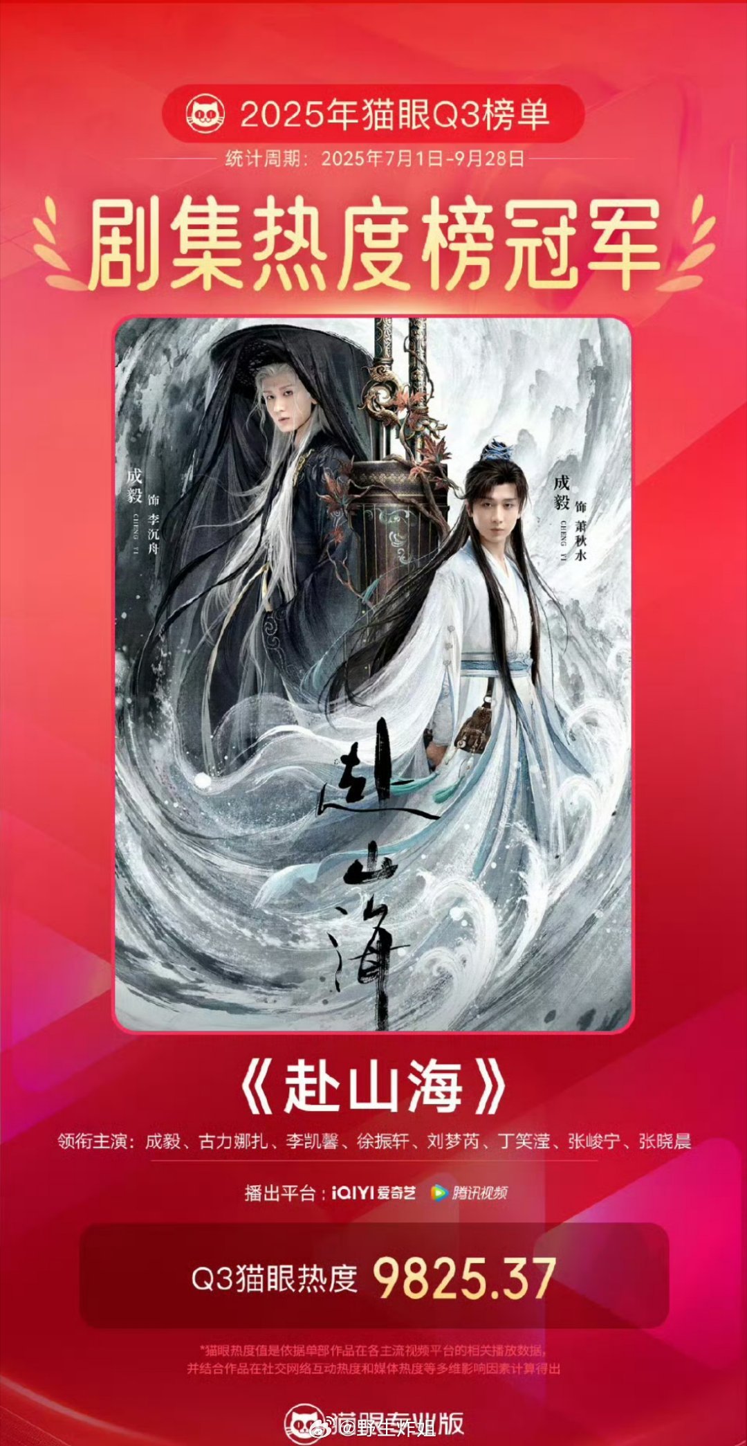 成毅《赴山海》猫眼认证Q3最热剧集​​​大家都看了吗​​​