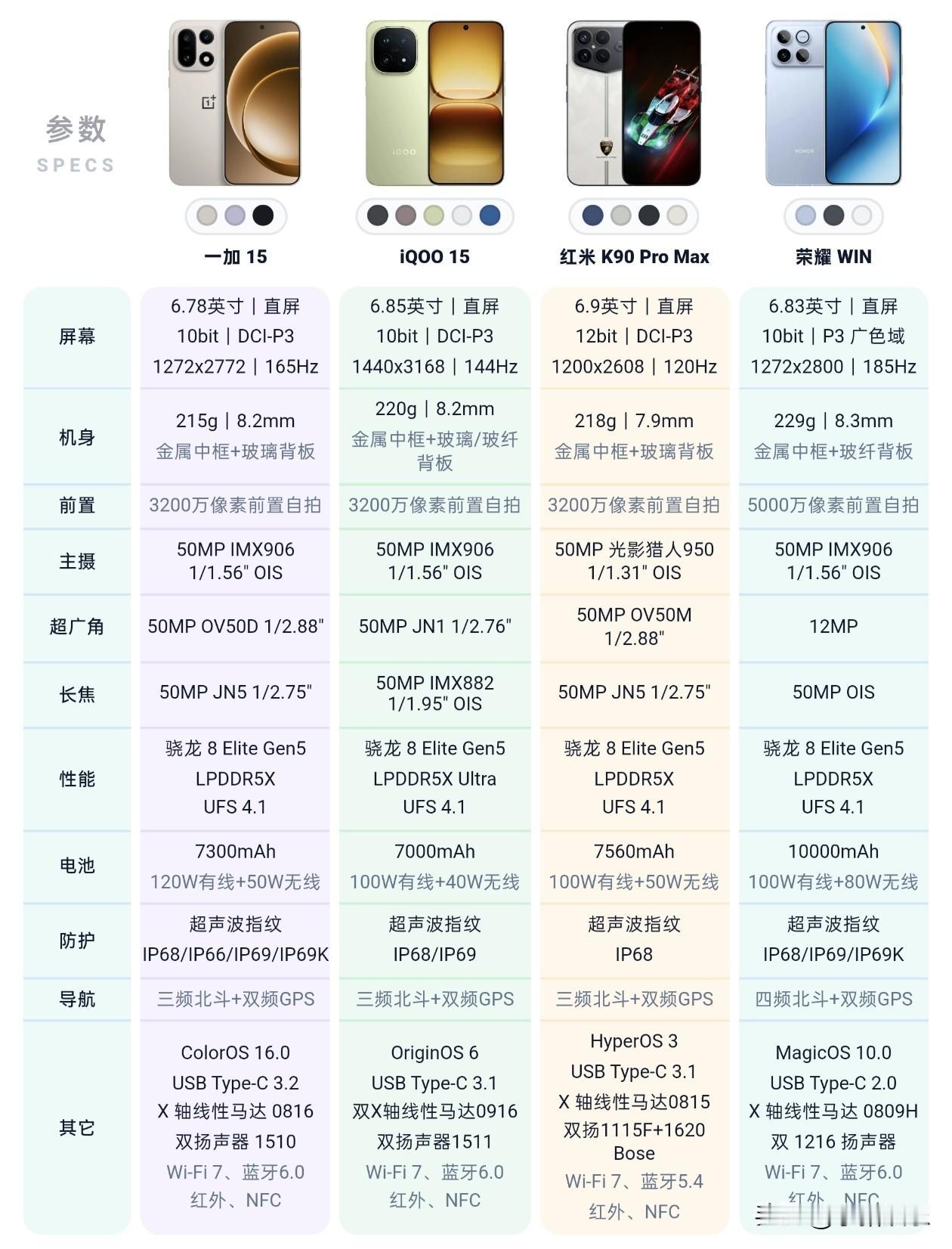 别等新款了！这四款“过气”旗舰现在真香！子品牌新机涨价的消息满天飞，起步价直奔5