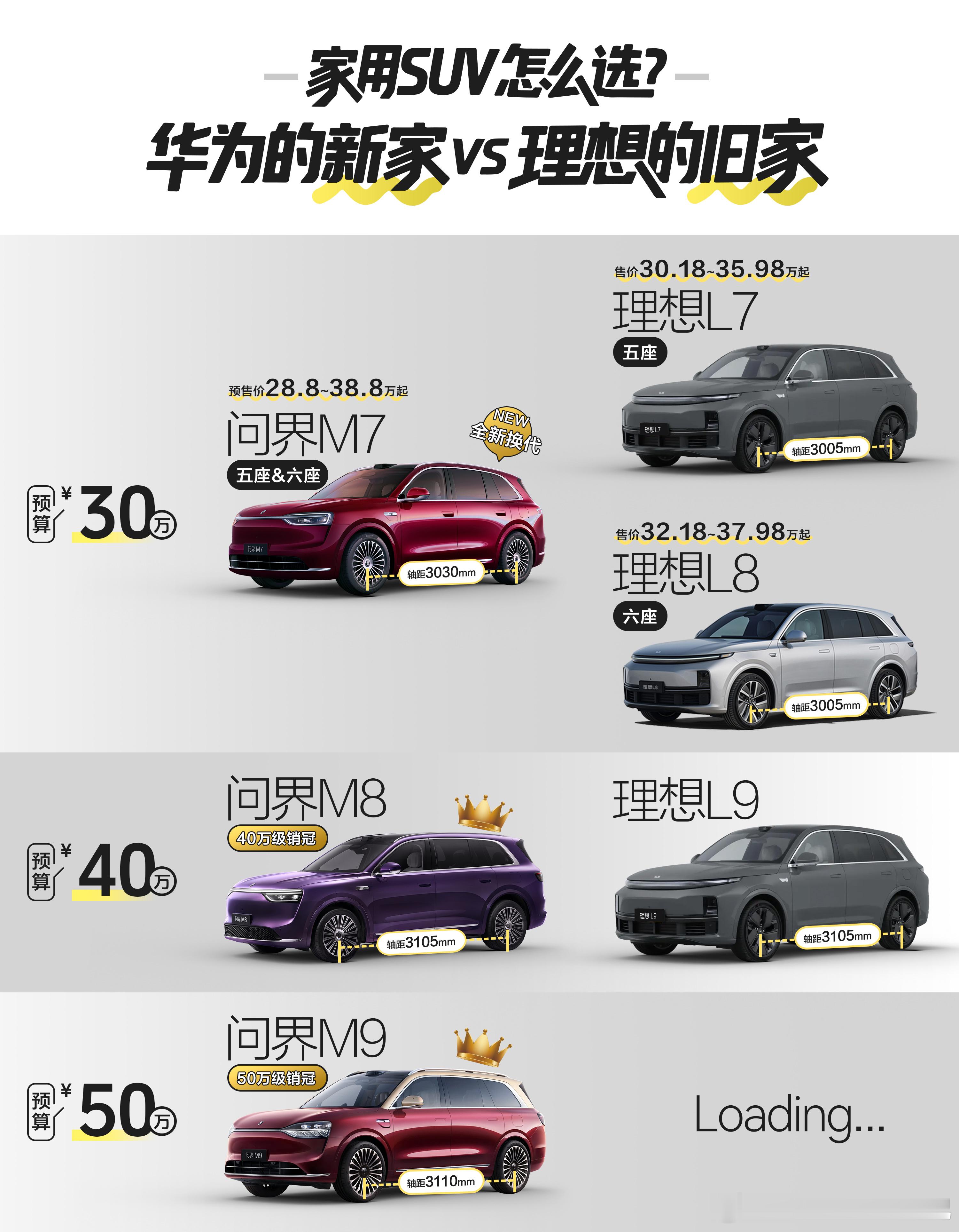 小订确实很猛，可以等等战报了[doge]问界m7​​​