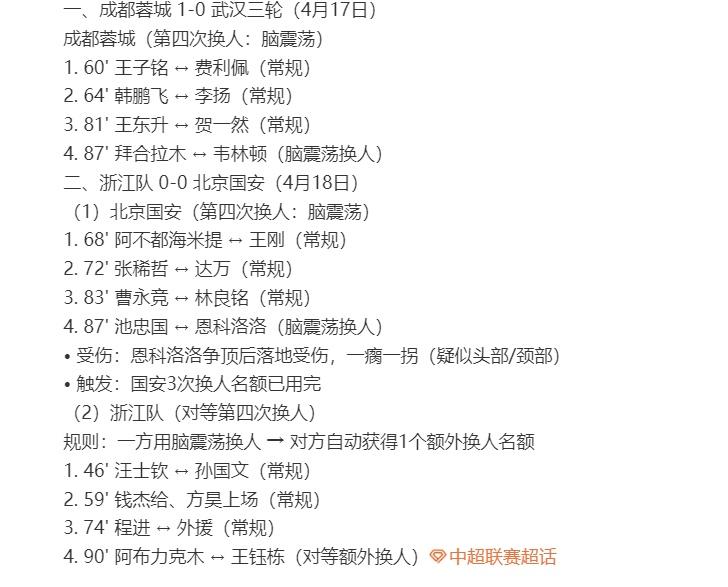 中超本轮又有两队四次换人！理由和上轮海港一样队友头部受伤！但浙江利用了一次对自己