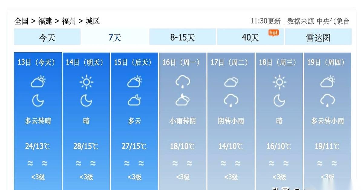 老天爷是不是把福州给“精准屏蔽”了？隔壁厦门泉州风和日丽，就逮着我们一只羊薅羊