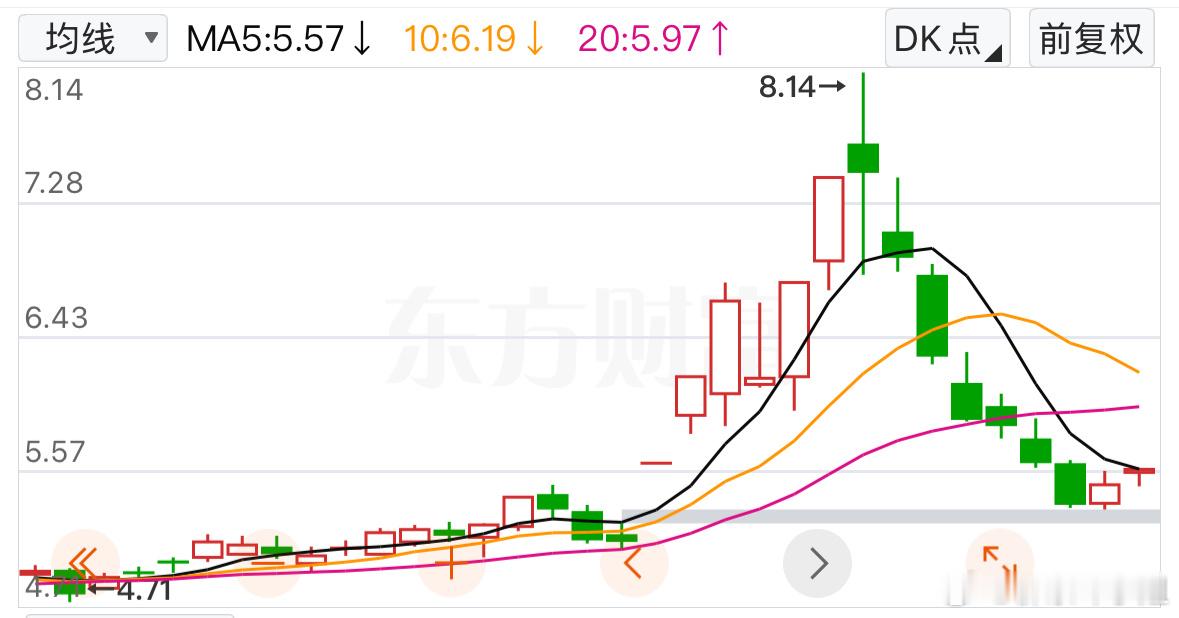 大盘直接怒拉到3997点附近，主力这波出货简直爽翻了。今天这种普涨大行情，操作反