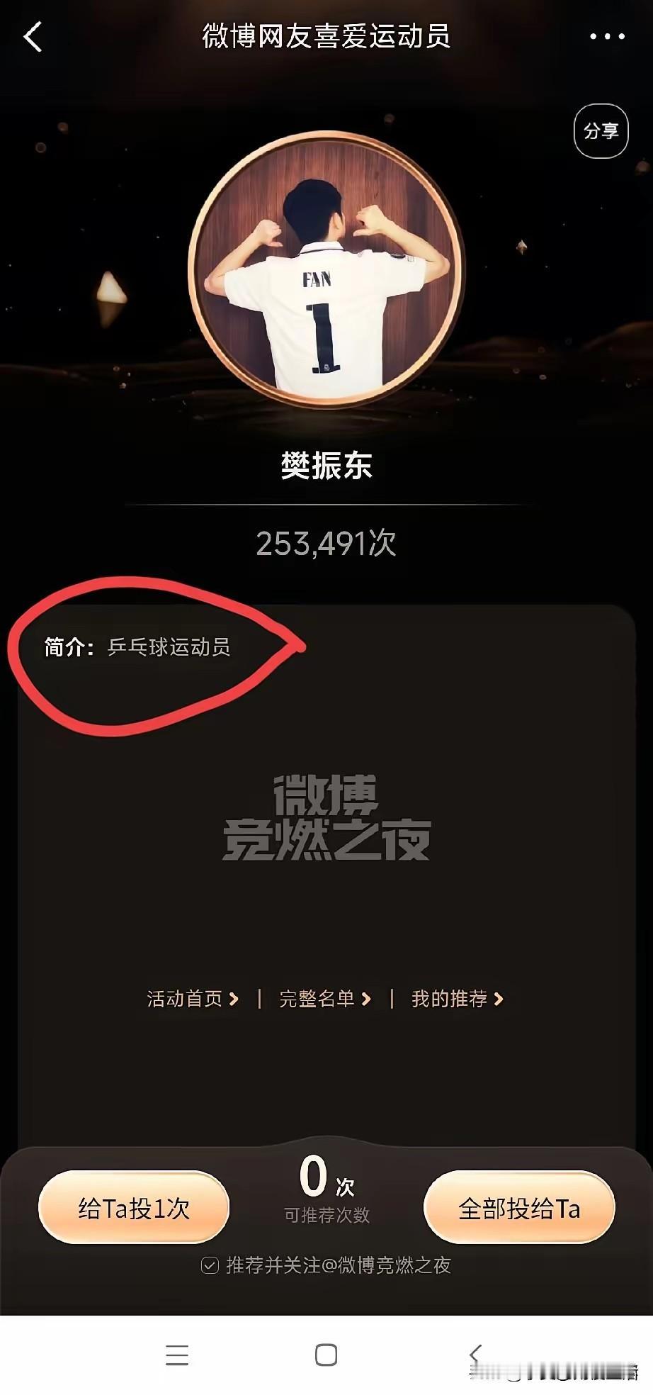 微博又整活了。又开始整2025年网友最喜欢的运动员了。有的人都不比赛了还……