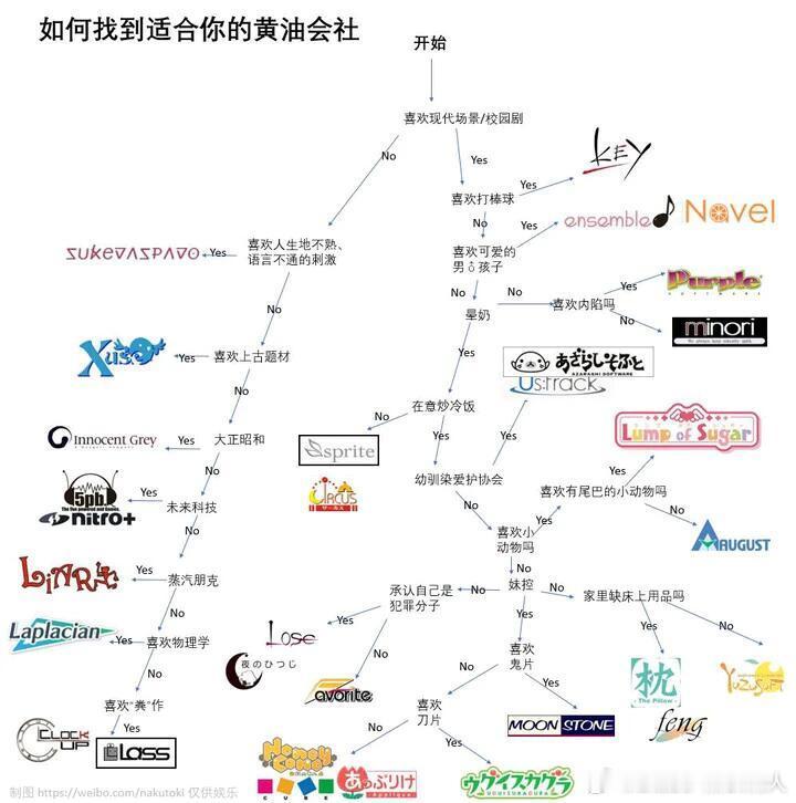 仅供参考​​​