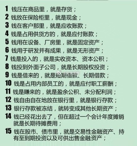 钱在会计眼中的分类