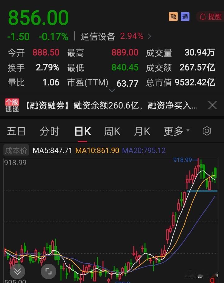 中际旭创今天严重跑输大盘，与芯片半导体相比，那就更差了，还值得持有吗？怎么说