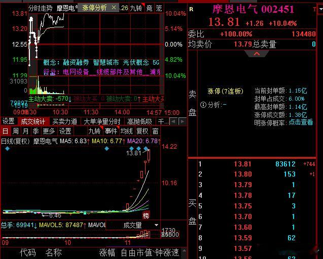 摩恩大哥已经封死了，真的可惜，昨天要是接着用那招，现在20厘米也到手了