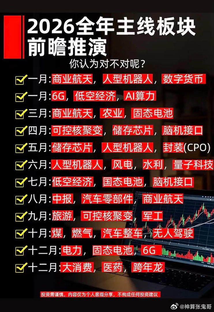提前布局！2026全年板块轮动推演，按月锁定潜在主线！不少股民朋友喜欢提前梳理市