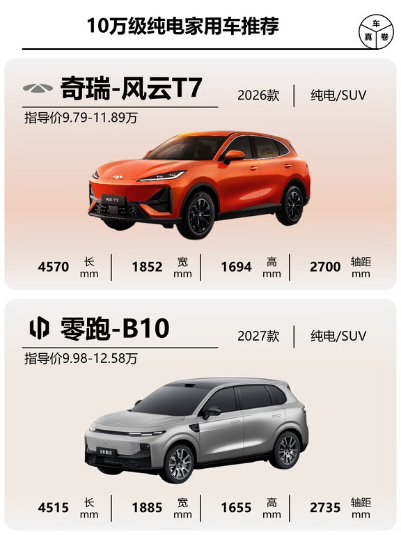 十万级纯电SUV怎么选｜风云T7vs零跑B10