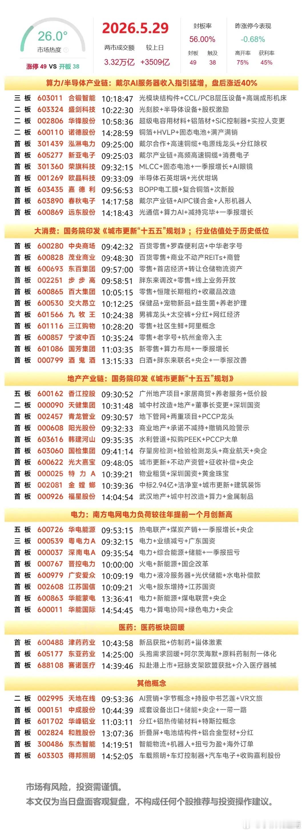 周末复盘：晋控电力、粤电力A、大唐发电、诺德股份、亨通光电隔日走势的一些看法！1