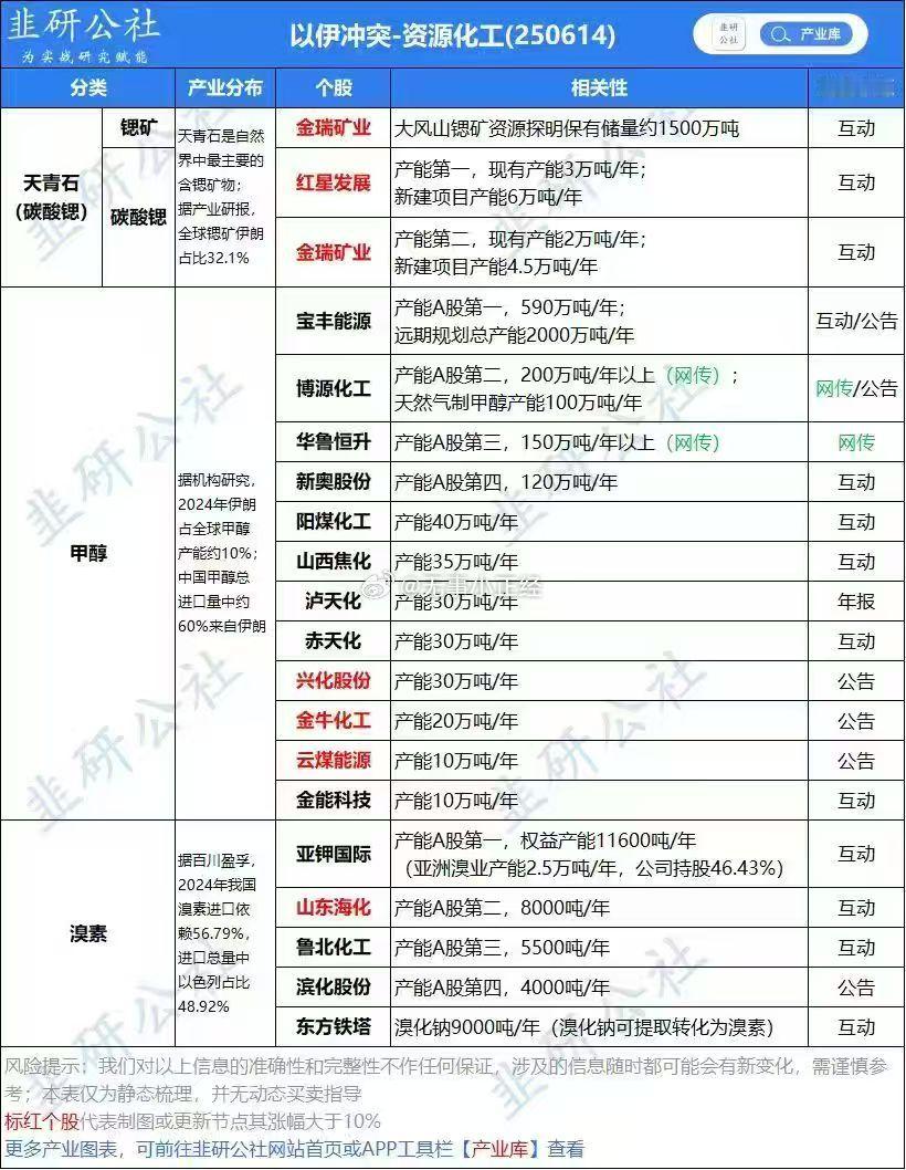 周末热度：依旧是军工，创新药和稀土。​​​