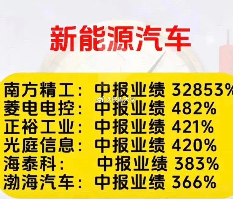 三季报板块龙头股业绩大幅增长前五