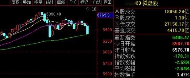 这个消息让很多人虎躯一震，这是要掀量化桌子了？看多家券商相关负责人回应，大概率是