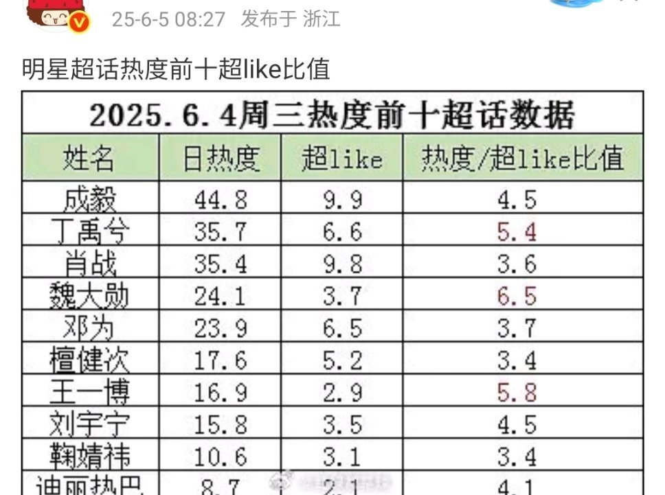 这么邪门的表格都让瑞脂研究出来了​​​
