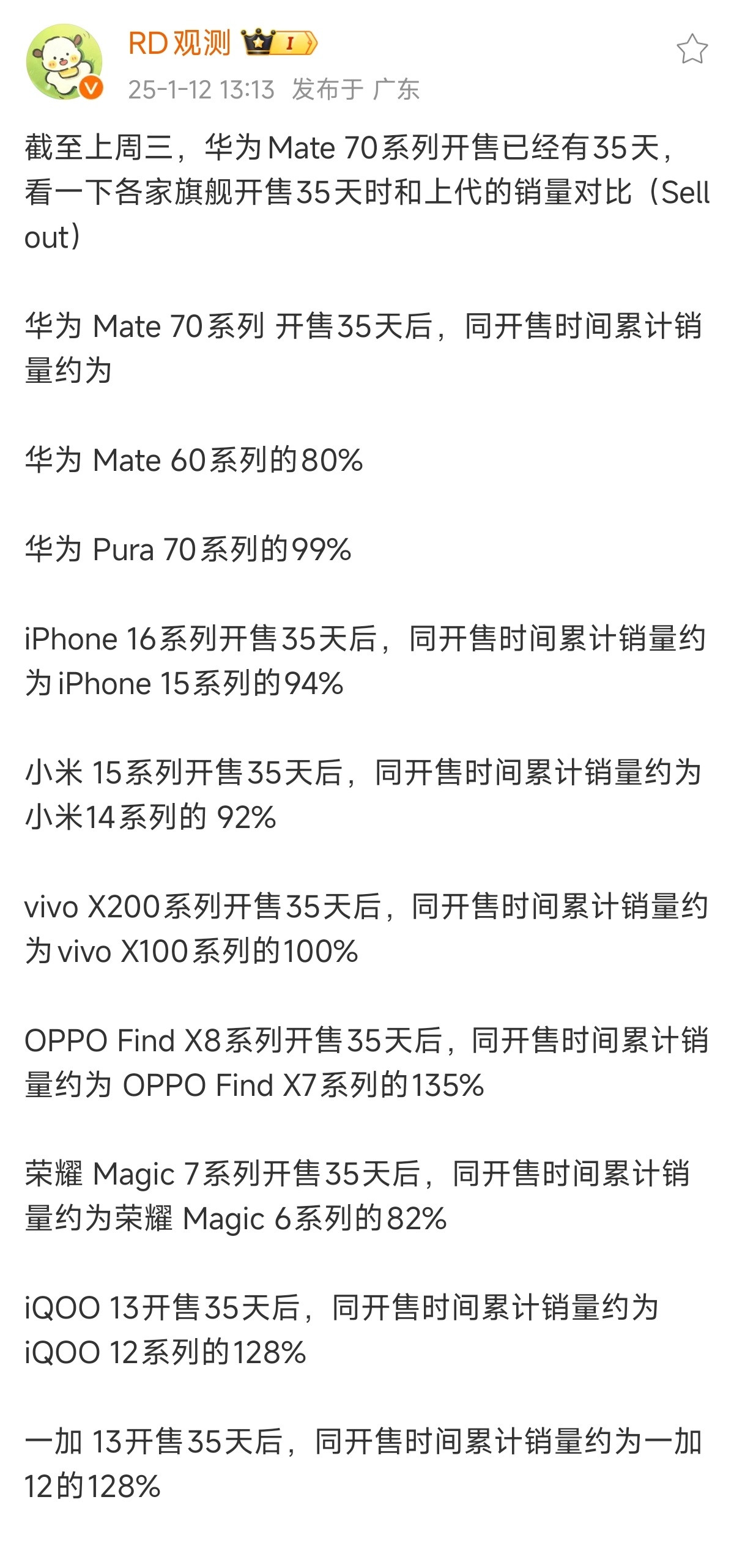 小米15系列开售35天，同期销量约为小米14系列的92%，主要原因有三个方面:①