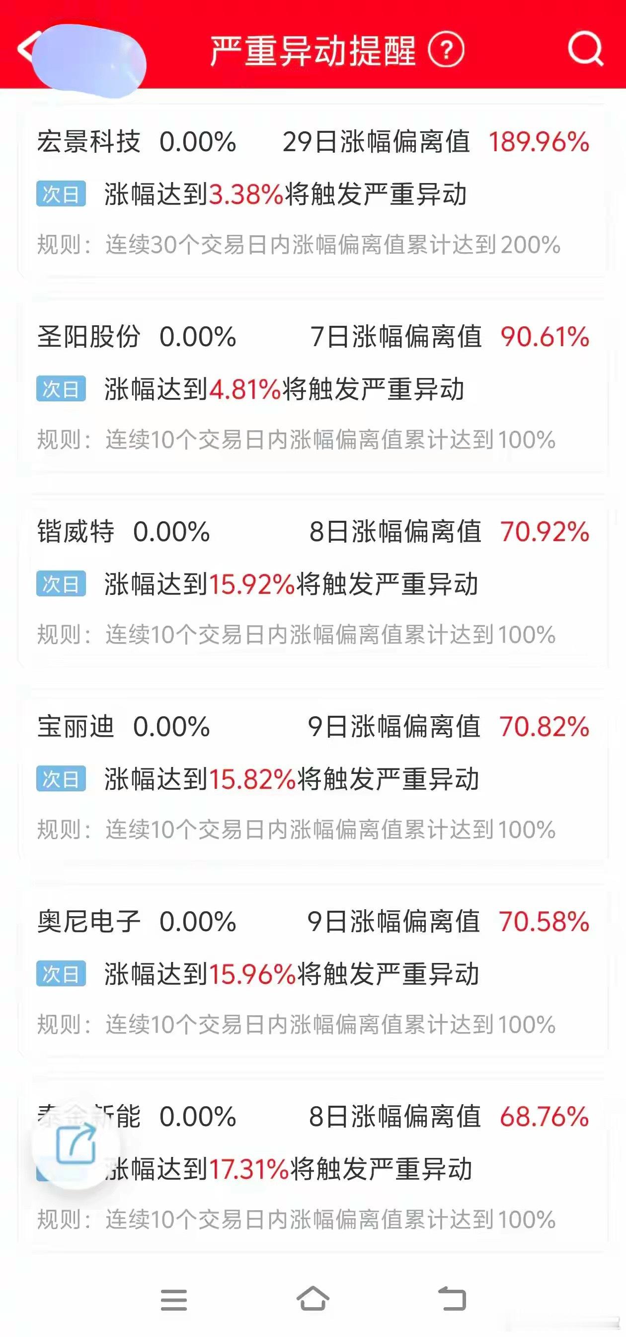 下周一严重异动提醒，其中最受人关注的就是目前的市场龙头圣阳股份了，下周一再涨4.