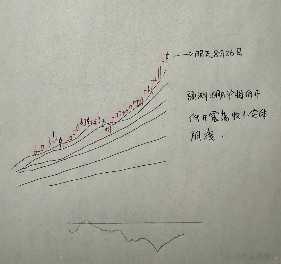 明天A股怎么走？到底是涨是跌？朋友们来听听莎莎怎么说首先，必须声明的是，市场的行