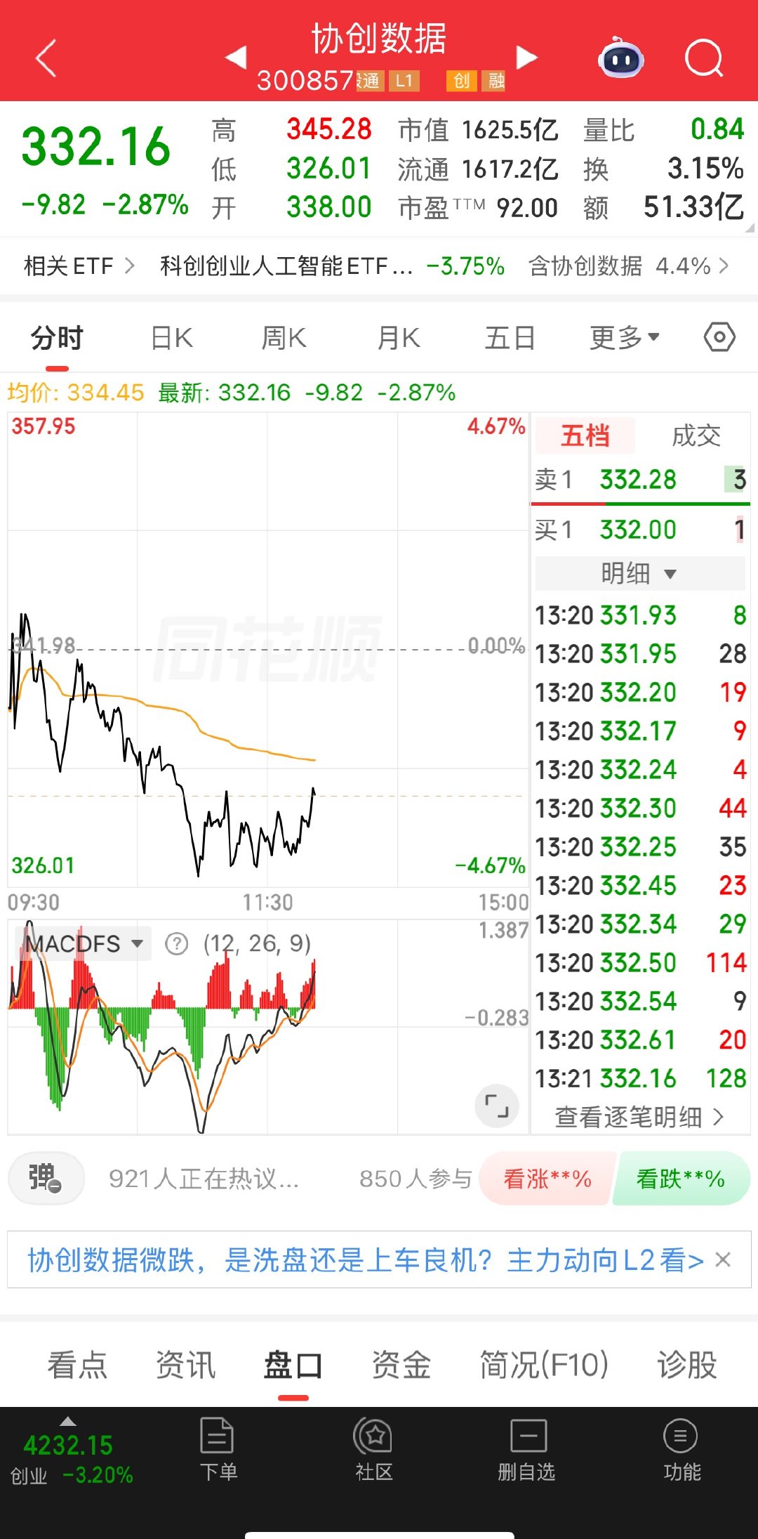 今天调整还是很稳的