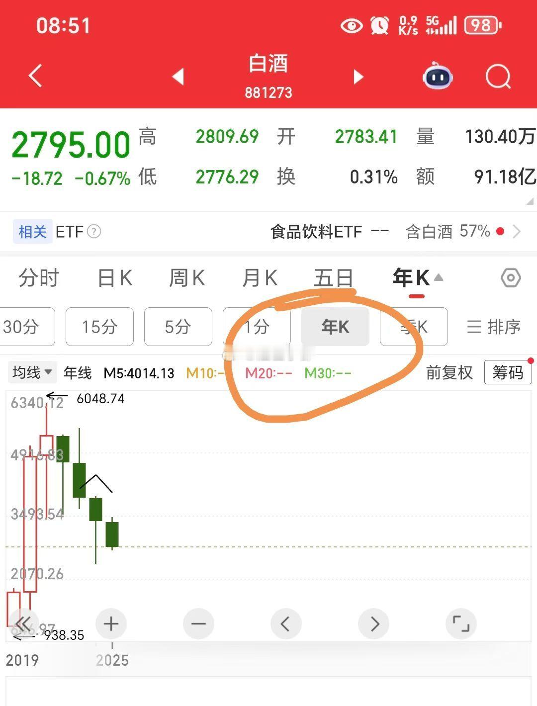 白酒都跌了四年了