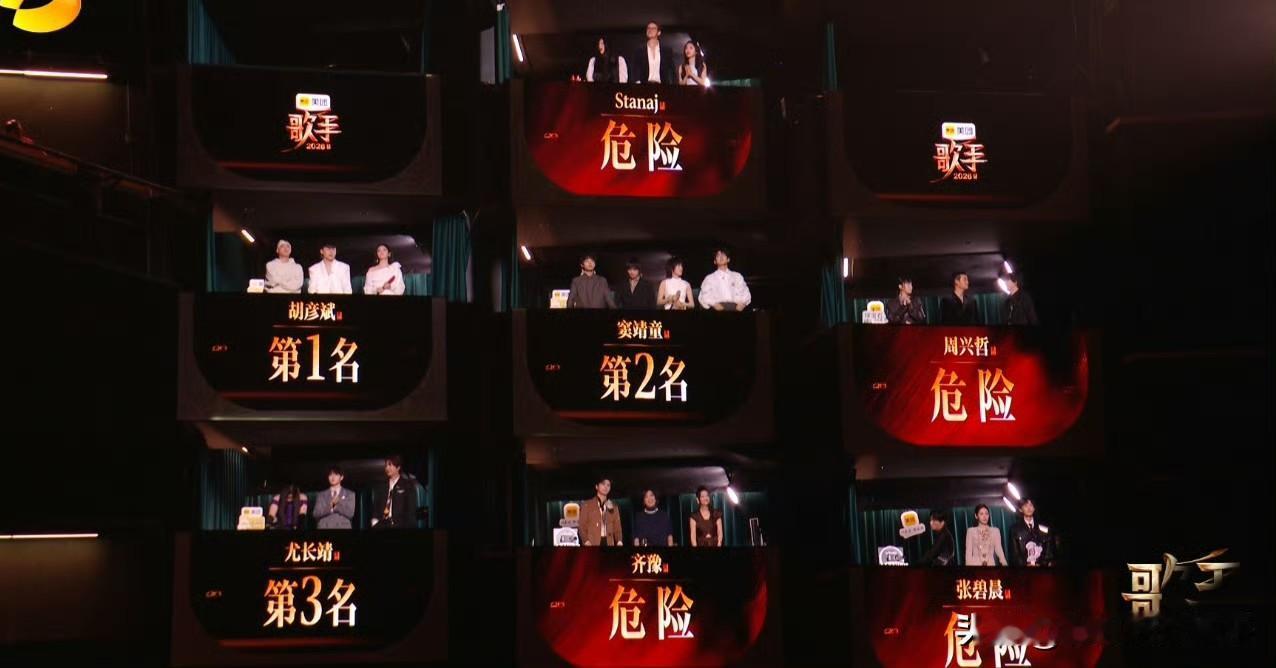 歌手排名出来了，第一名实至名归，4-7名进入危险区也在意料之中，毕竟群众的眼睛是
