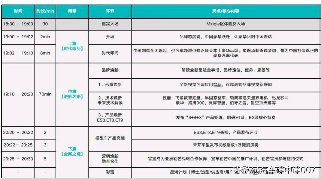 12月22日星途之夜，奇瑞会发布星途品牌全新logo，还会宣布签约24h勒芒赛。