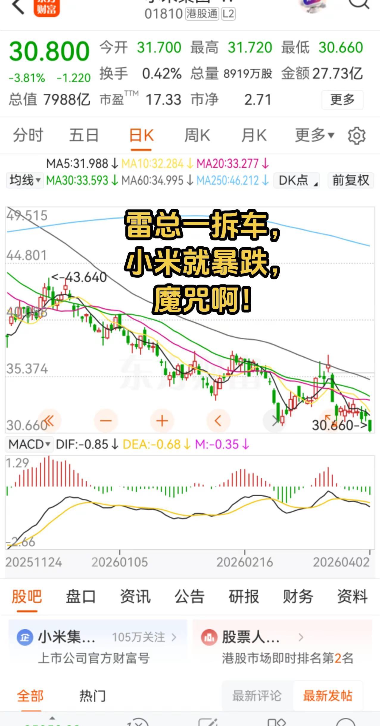 雷总一拆车，小米就暴跌，魔咒啊！