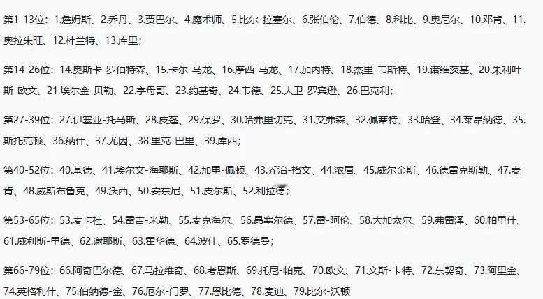 HoopsHype公布NBA79大排名：詹姆斯稳坐第一、乔丹第二、科比第八、邓肯