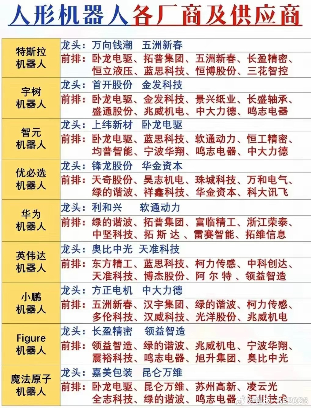 9大人形机器人产业链上下游供应商全梳理