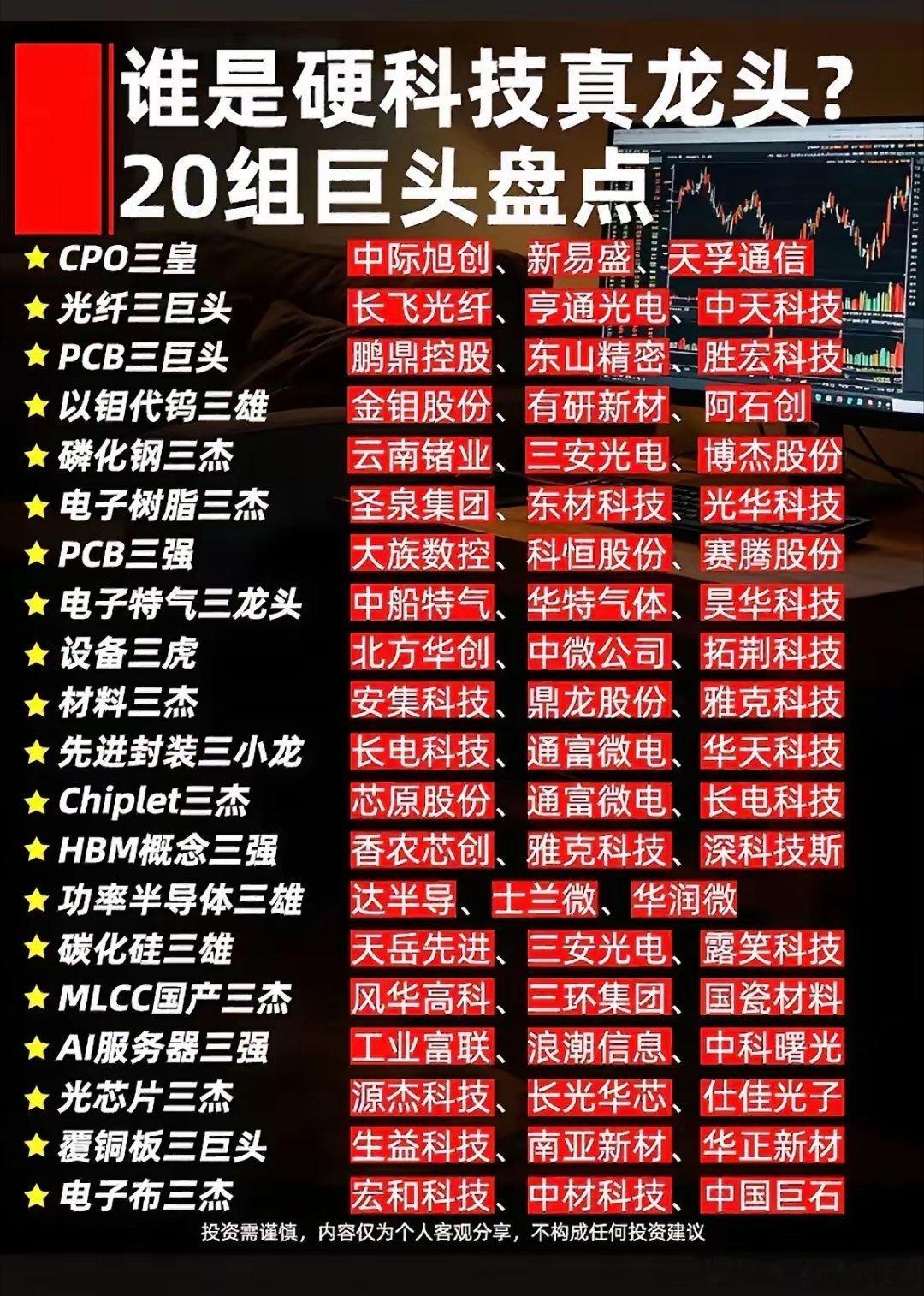 还在乱选科技股？20条细分赛道正宗龙头全部梳理完毕！不少散户炒科技股分不清正宗标