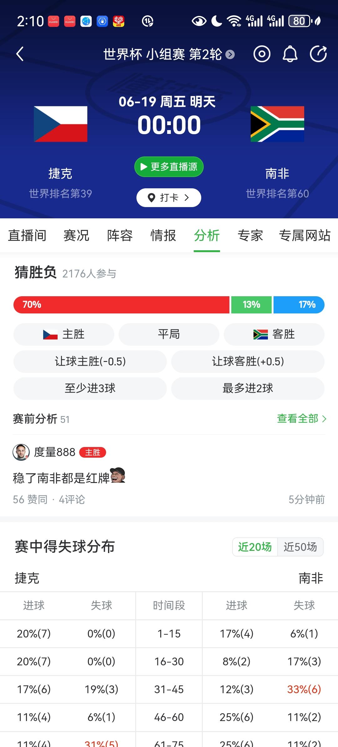 6月19日四场世界杯小组赛比分预测：1.00:00A组捷克vs南非