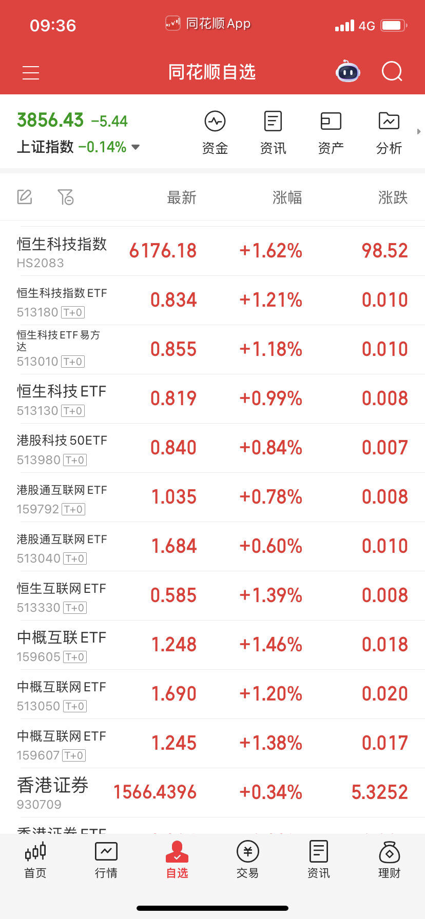恒生自己看着踢出了？​​​