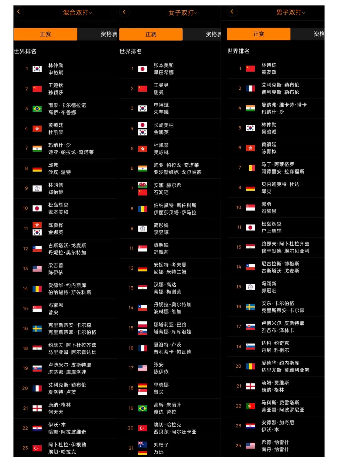 好消息，2026WTT中国大满贯双打参赛名单—孙颖莎/王楚钦还是出战混双！20