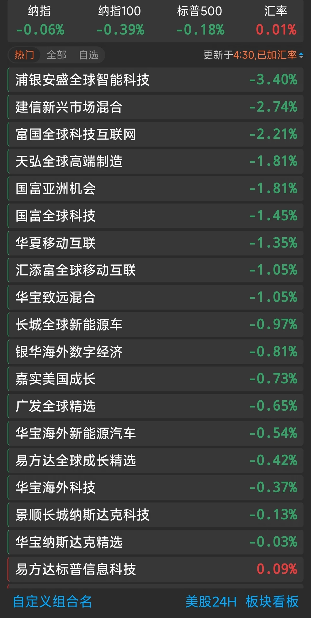 8.7估值 小绿