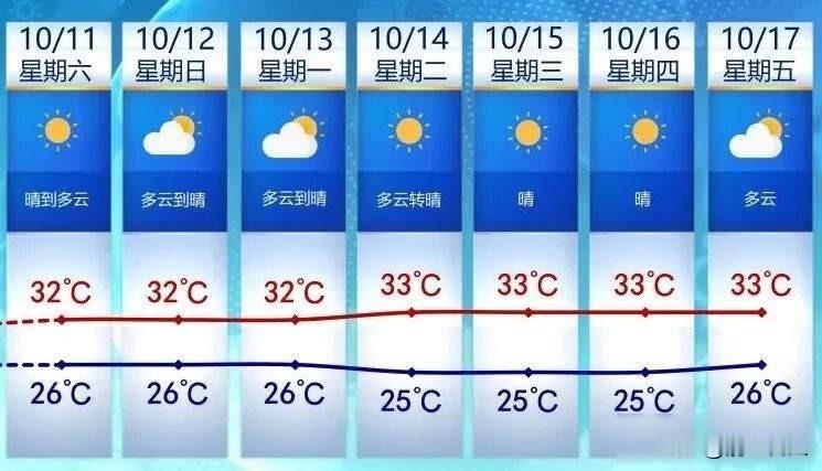 南方人穿短袖过寒露，北方已裹棉袄，这秋天到底去哪了？福建这边还在烤火炉，10
