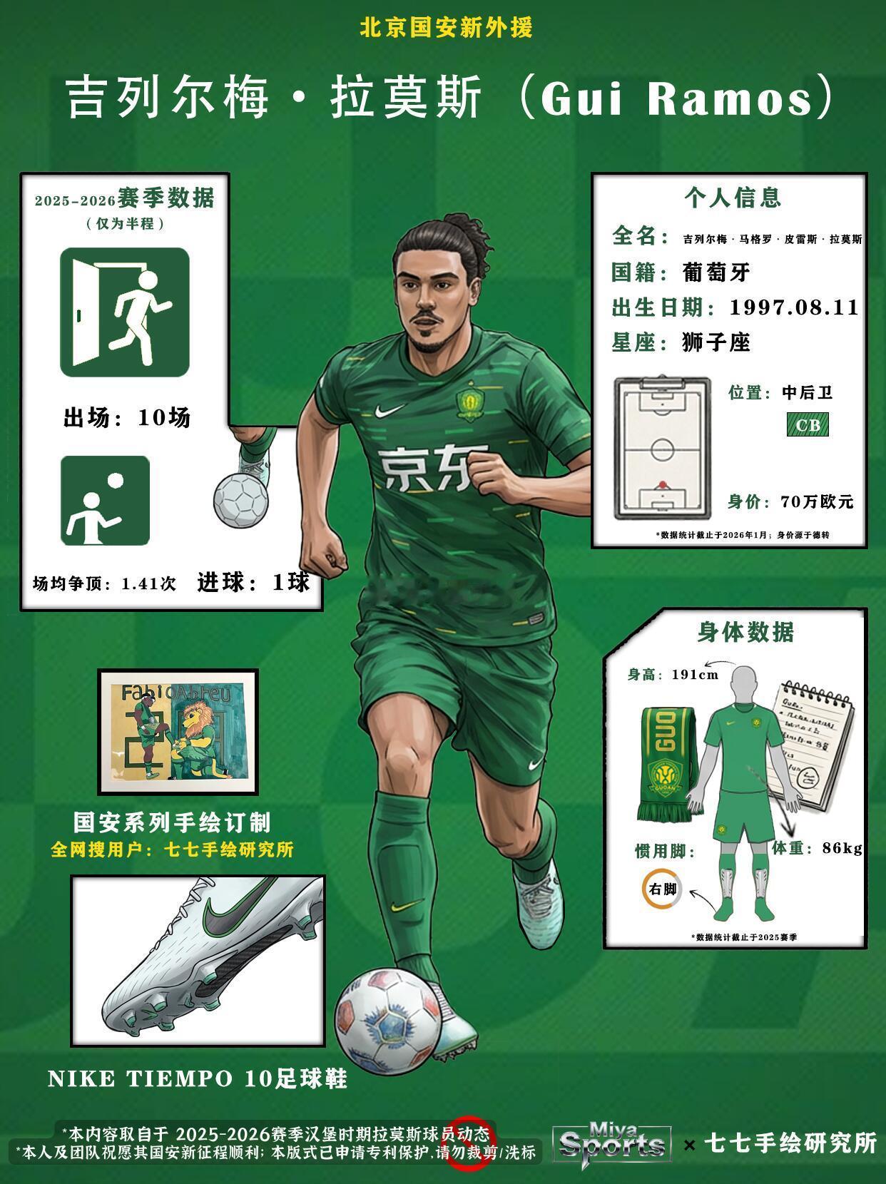 北京国安北京国安免签大将军拉莫斯加盟国安，这波您咋看？关于防空，🪝很多国安球