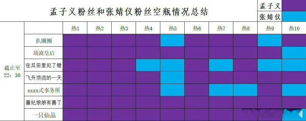 孟子义、张婧仪两家kp结果，孟子义家几乎全图是我没想到的，张婧仪的影视作品比孟子