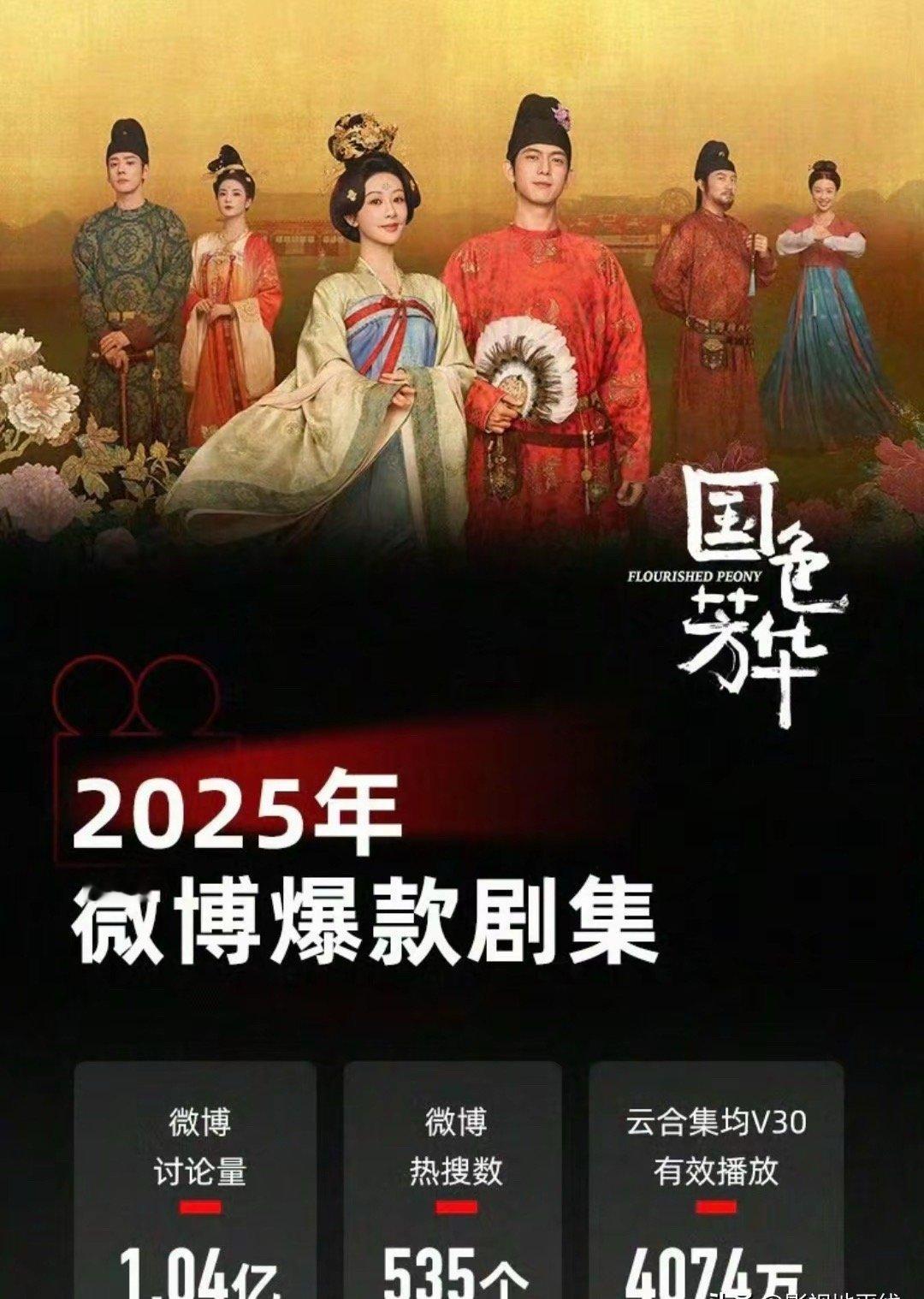 云合认证的今年五部微博爆款剧集，分别是杨紫李现《国色芳华》，口碑7.8分檀健次金